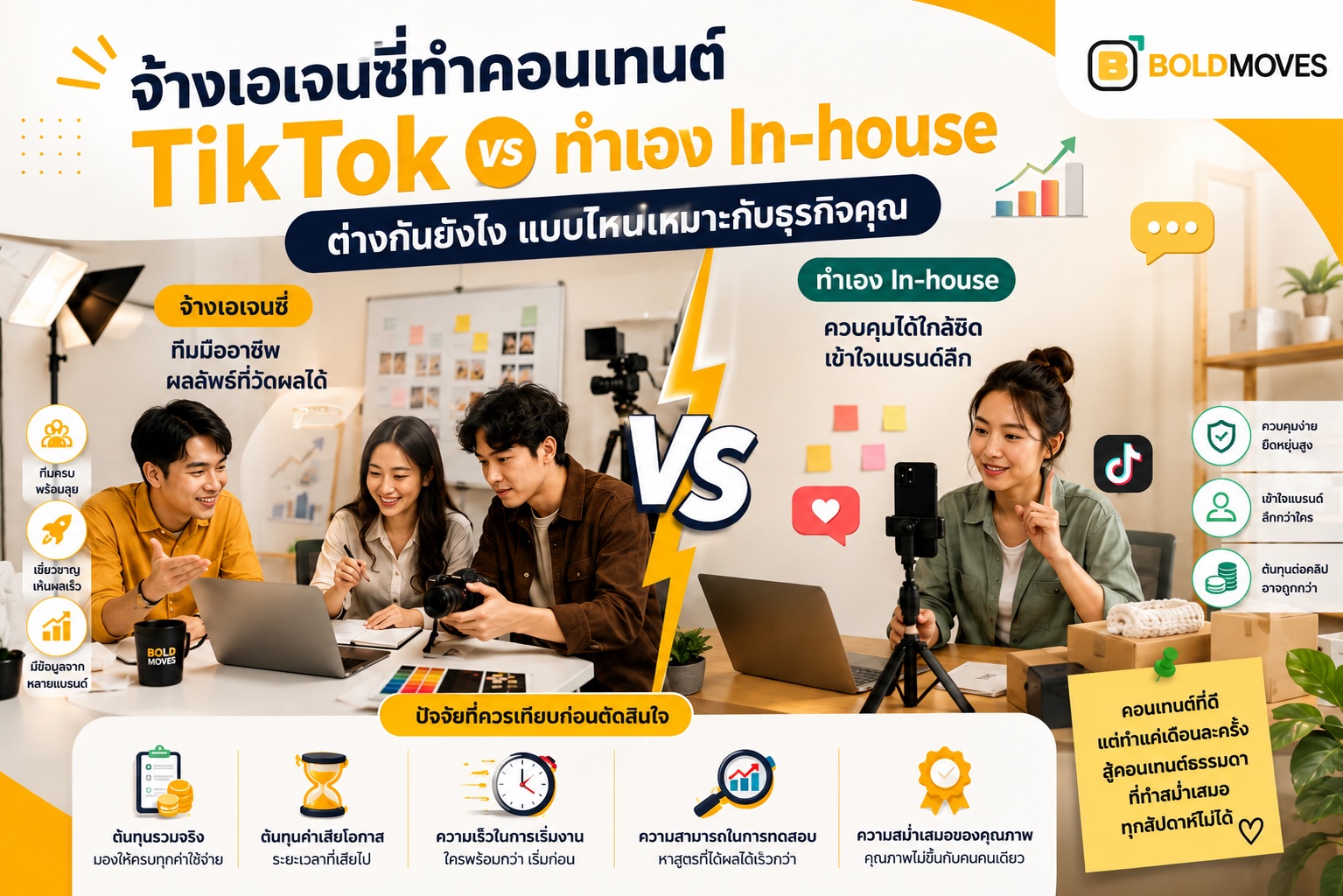 จ้างเอเจนซี่ทำคอนเทนต์ TikTok vs ทำเอง In-house ต่างกันยังไง แบบไหนเหมาะกับธุรกิจคุณ
